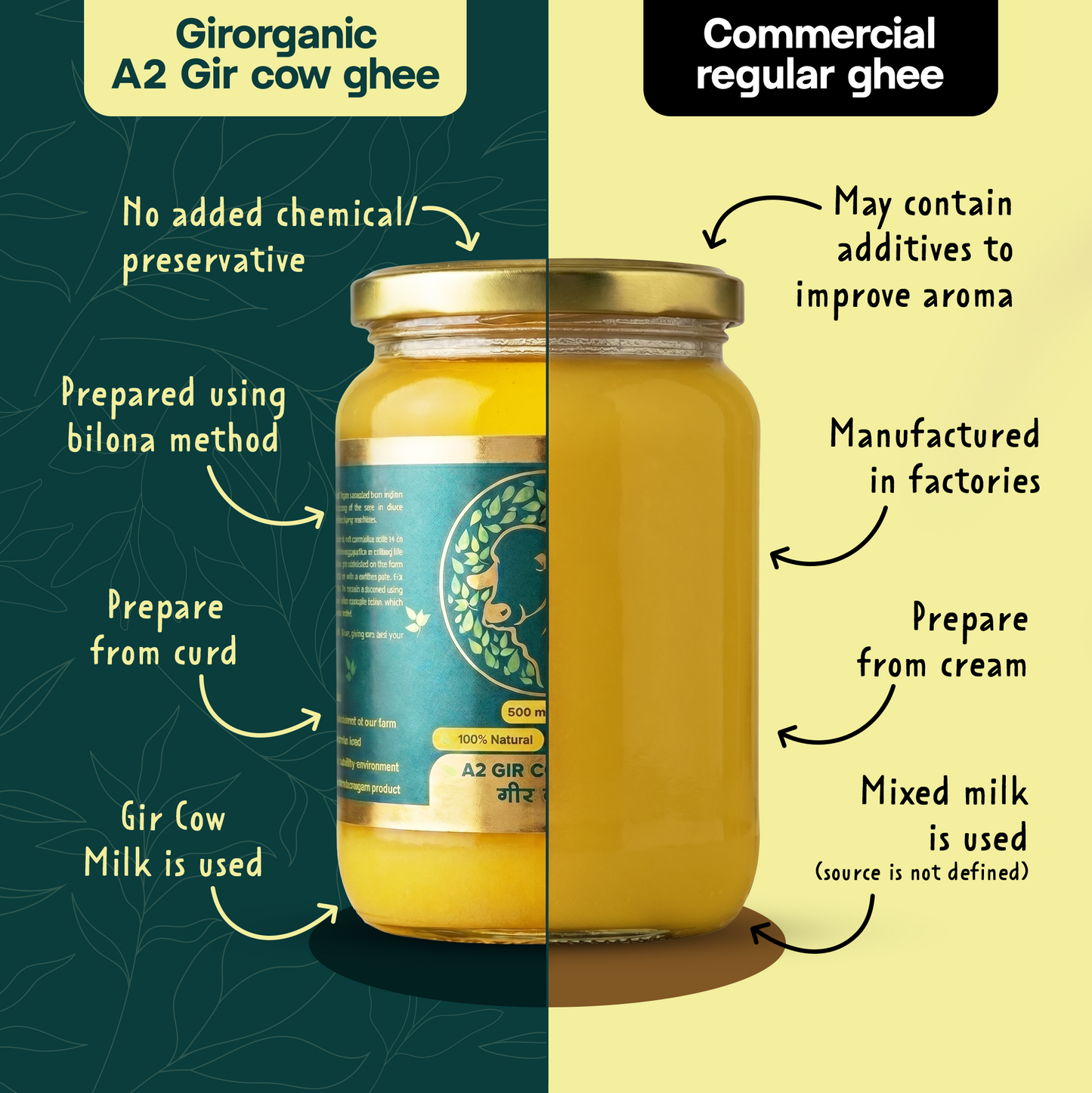 250 ml